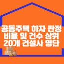 공동주택 하자 판정비율 및 건수 상위 20개 건설사 명단 공개 이미지