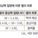 밀양여자고등학교 이미지