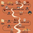 라스베가스PC | 🇺🇸 2026 미국서부 여행 #3 라스베가스 출발 1박 2일 캐년투어 완벽 정리! (그랜드 캐년 등 6대 캐년)