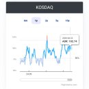 OCI주식회사(오씨아이(주)) 이미지