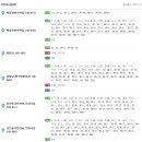 청개구리약국 네이버블로그