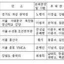 송무관 | 태권도성립기 관(館)의 특성