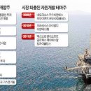 대신자원(주) 이미지