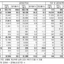 일로건강약국 이미지