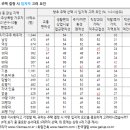 생활편의연구소 이미지