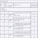 지식산업센터 임대사업자 부가세 신고 이미지