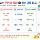 버팀목