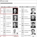 김기춘-박근혜 정권 문창극 `바지총리` 내정, 그 이유는? 이미지