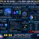 [공식 학술 검증 논문 백서]ZPX 이산 격자 공리계($\Gamma = 1/3$)와 관측자 시점에 따른 위상 투영(Wave-Pixel 이미지