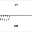 시흥물류보관창고 이미지