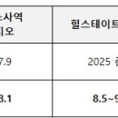 은성로·범안로96번길 네이버블로그