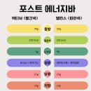 대선에너지 - 3849 | 단백질바인 줄 알았는데 에너지바 l 포스트 에너지바 내돈내산 후기
