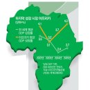대륙개발기획