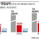 나무인베스트