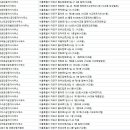 마포부동산114공인중개사사무소 이미지