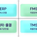 차플