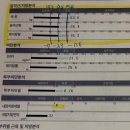 분당정자1-D-7 | 분당 정자 다이어트 “칼로리바 분당정자점” 솔직 후기