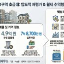 신흥부자공인중개사사무소 | 거래완료-신흥1구역 재개발 실투자 7.87억 성남 단독주택 매매 2064