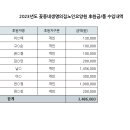 음성꽃동네생명의집노인요양원 2023년도 후원금 내역 공고 이미지