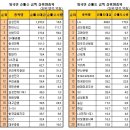 (11/15)오늘의 특징종목...특징테마... 이미지