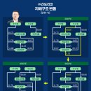 ㈜성호산업 이미지