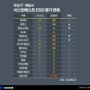 (주)더존환경산업 이미지