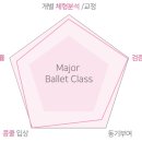 체형교정발레Ⅰ 이미지