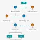 대상한식뷔페 이미지