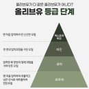 (주)휴플레인