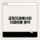 브레이스치과의원 | 교정치과에서의 치료비용 분석