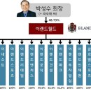 넥스트컨설팅그룹