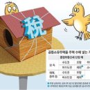 [맞춤 재테크]공동으로 주택상속 받았다면 이미지