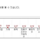 오늘의 특징종목...특징테마... 이미지