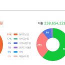 BTC지역아동센터 이미지