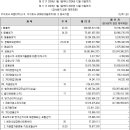 2020씨엠티