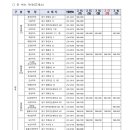 제일365온누리약국 이미지
