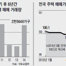 [집값 24주 연속 상승세]강남재건축發매수세..수도권,혁신도시까지 이미지