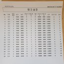 보경주유소 - 8965 | 보경주유소