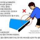 올바른 탁구 써비스 규정입니다(국제기준)...,,주먹써브 퇴출--＞바른써비스로 즐탁하시기 바랍니다 이미지