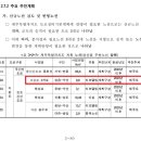돈키호테공인중개사사무소 이미지