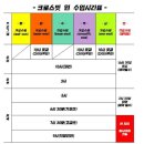 크로스핏 원 대연점 이미지