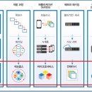 (주)마이크로서비스