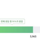 (주)동성화인텍 이미지