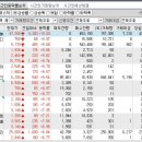 2024년 3월 7일 시간외 특이종목 이미지