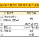 2024학년도 교과전형 추천인원 제한 있고 수능최저 없는 대학 이미지