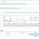 공매 오피스텔 선순위 임장 및 낙찰기 이미지