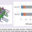 파트너스시스템(주) 네이버블로그