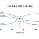 예일모터스(유성점) 이미지