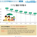 Re:전국, 서울, 강남 3구의 인구특성 변화 (아래 글에 대한 저의 의견) 이미지