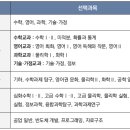 시스템반도체학과 고교 최적의 선택과목은? 이미지